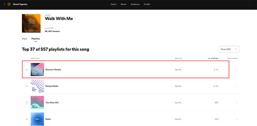 Spotify Algorithm 2025: How US Artists Can Break Through