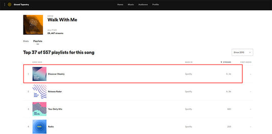 Spotify Algorithm 2025: How US Artists Can Break Through