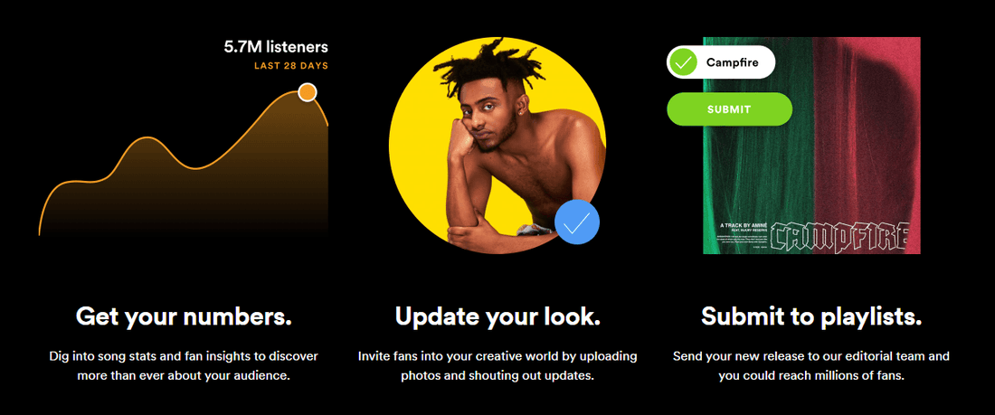 Spotify Geo-Targeting Hacks: Boost Your Streams in High-Paying Countries