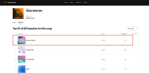 Spotify-Algorithmus 2025: Wie US-Künstler den Durchbruch schaffen