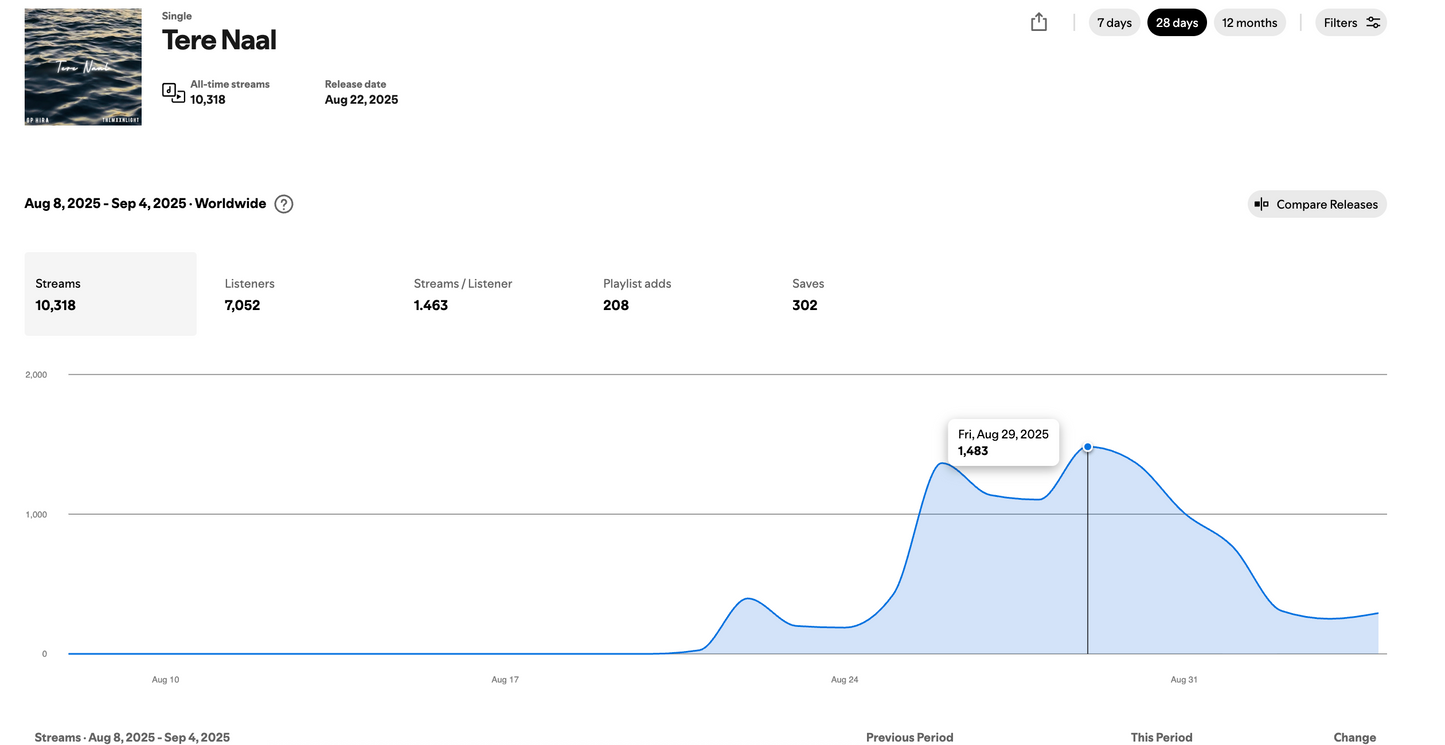 Monthly Campaign — Spotify Growth (€59/mo)
