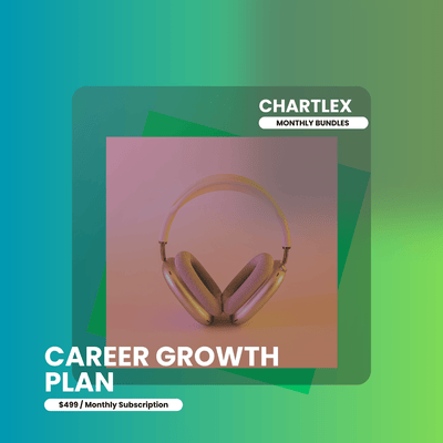 Spotify-Werbeplan für Karrierewachstum – Multi-Track-Momentum skalieren