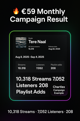 Monthly Campaign — Spotify Growth (€59/mo)