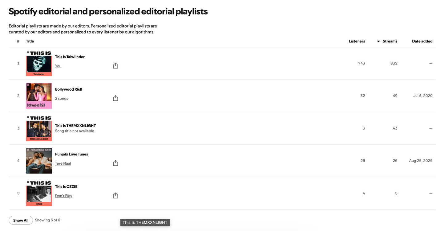 Monthly Campaign — Spotify Growth (€59/mo)