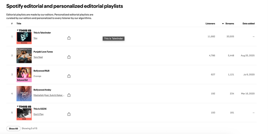 Editorial placements