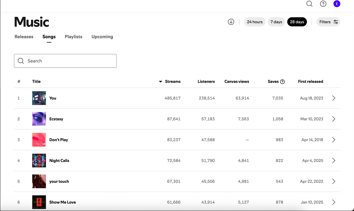 Monthly Campaign — Spotify Growth (€59/mo)