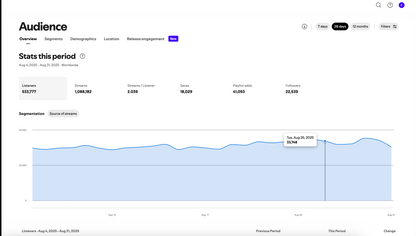 Monthly Campaign — Spotify Growth (€59/mo)